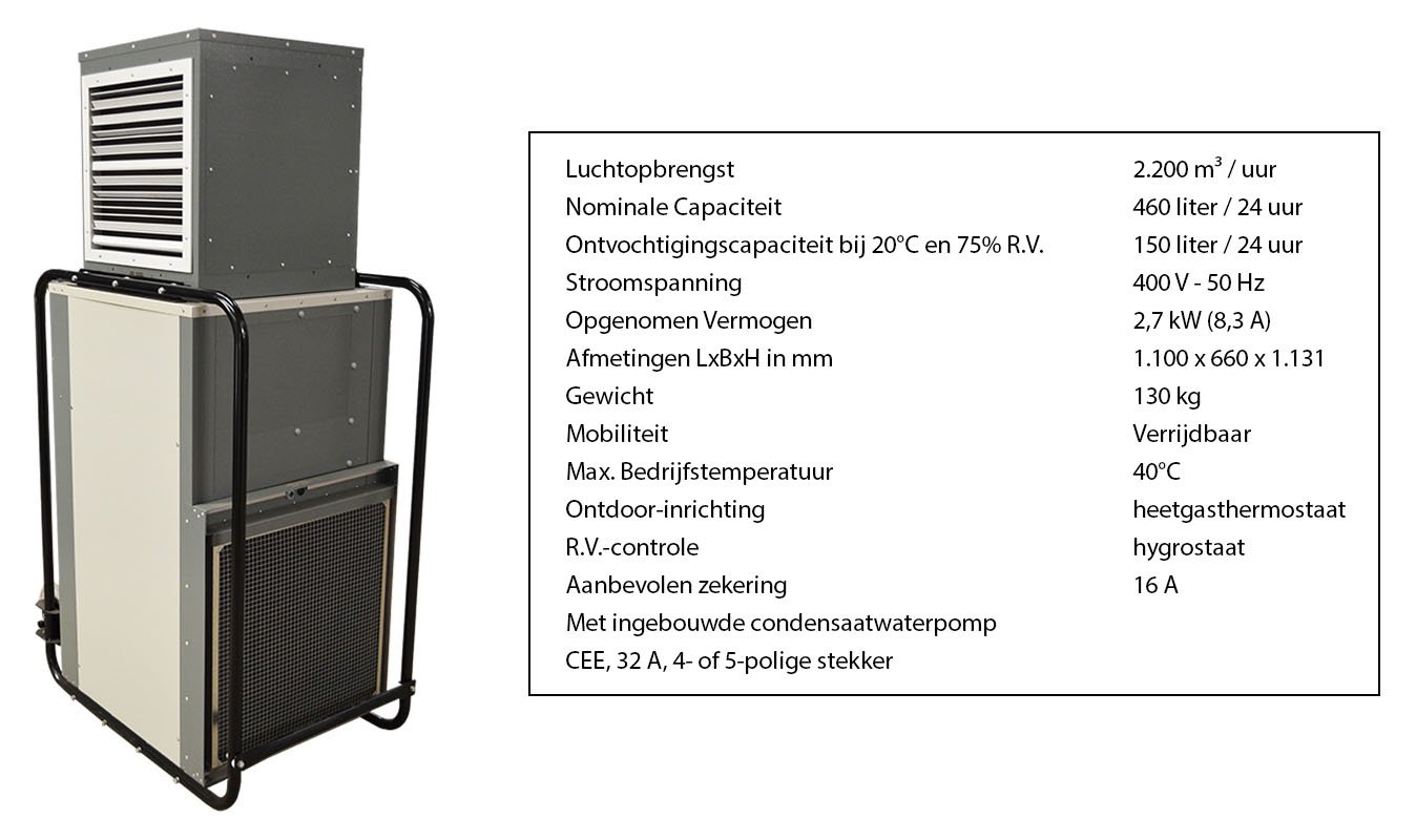 dh150 Hoe efficiënt waterschade tot een minimum te beperken